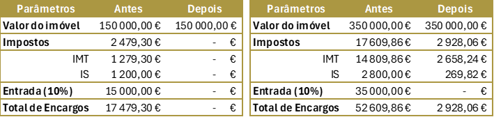 tabelas comparativa medidas de apoio ao jovem